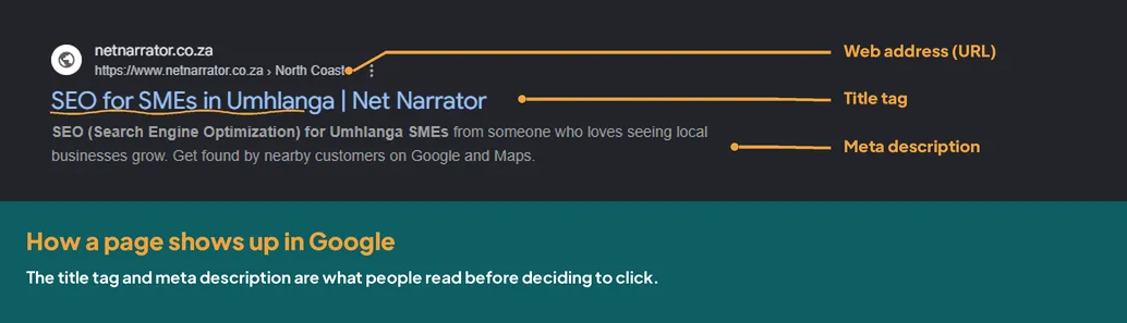 Net Narrator’s Umhlanga page in Google Search, with the web address, title tag and meta description labelled